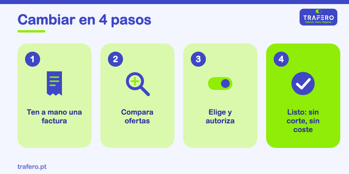 Cambiar de proveedor de luz es gratis y no corta el suministro. Mira los pasos y qué comprobar antes de firmar.