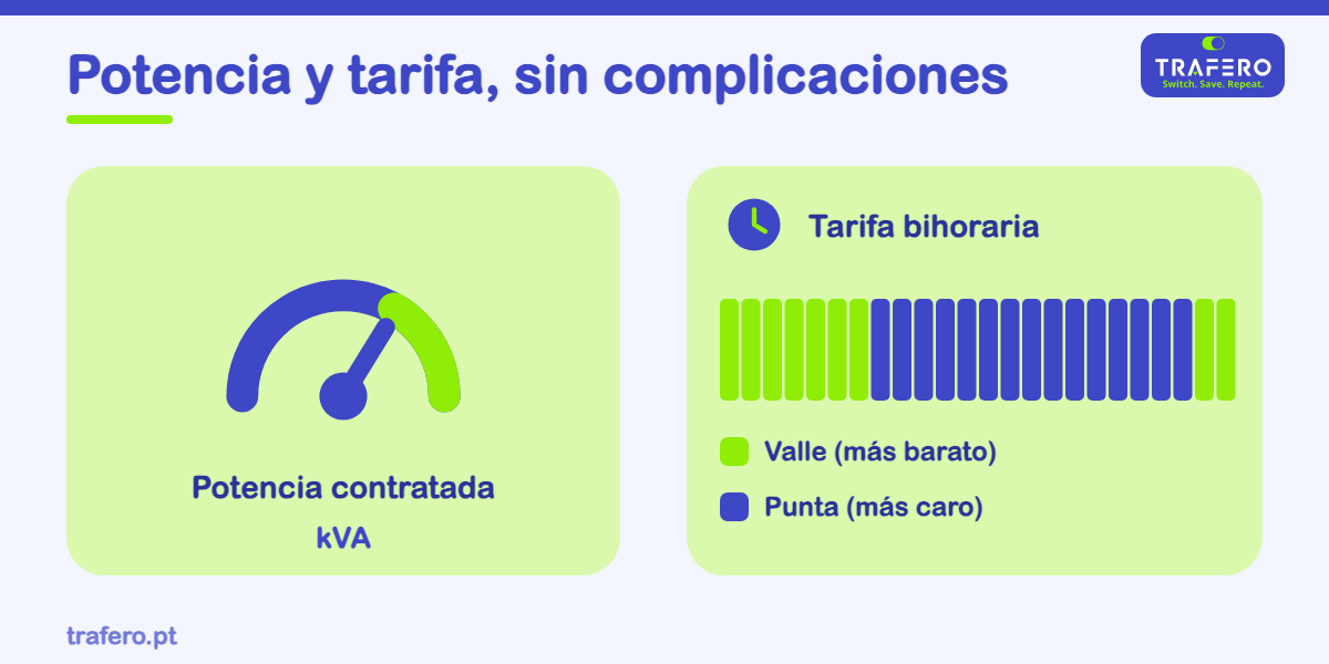 Dos decisiones simples que cambian tu factura: cuánta potencia contratar y si merece la pena una tarifa bihoraria.