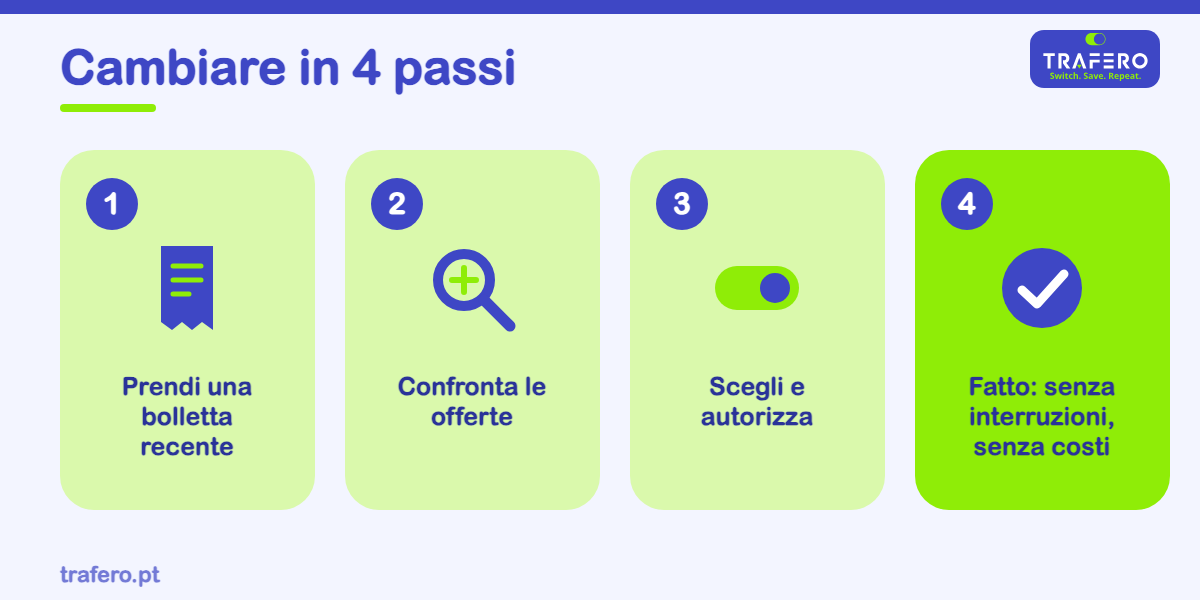 Cambiare fornitore di luce è gratuito e non interrompe la fornitura. Ecco i passaggi e cosa controllare prima di firmare.