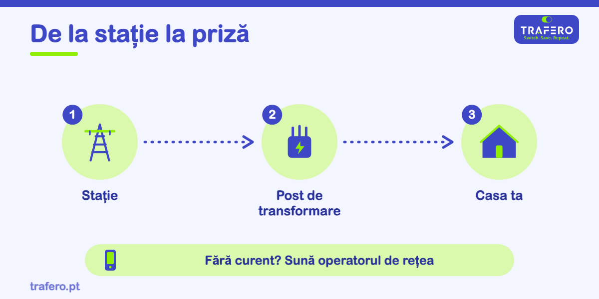 Stații, contoare și avarii: rolul E-REDES și de ce distribuitorul nu se schimbă când schimbi furnizorul.