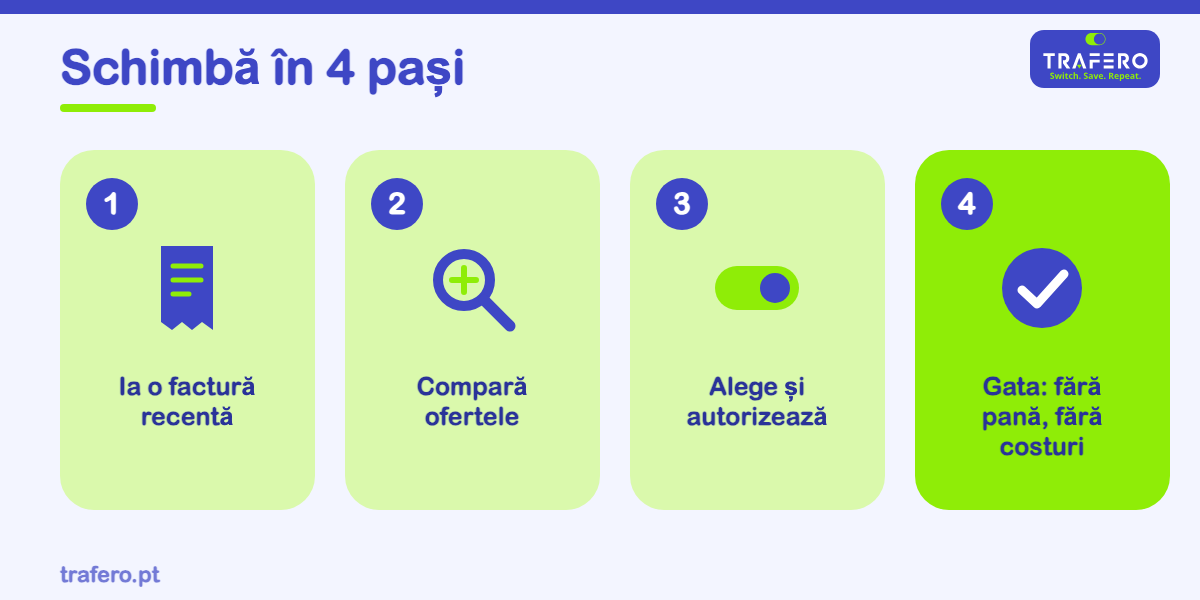 Schimbarea furnizorului de curent este gratuită și nu întrerupe alimentarea. Vezi pașii și ce verifici înainte să semnezi.